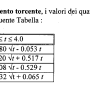 formule_interpolanti_fattore_forma_spallamento.2.png