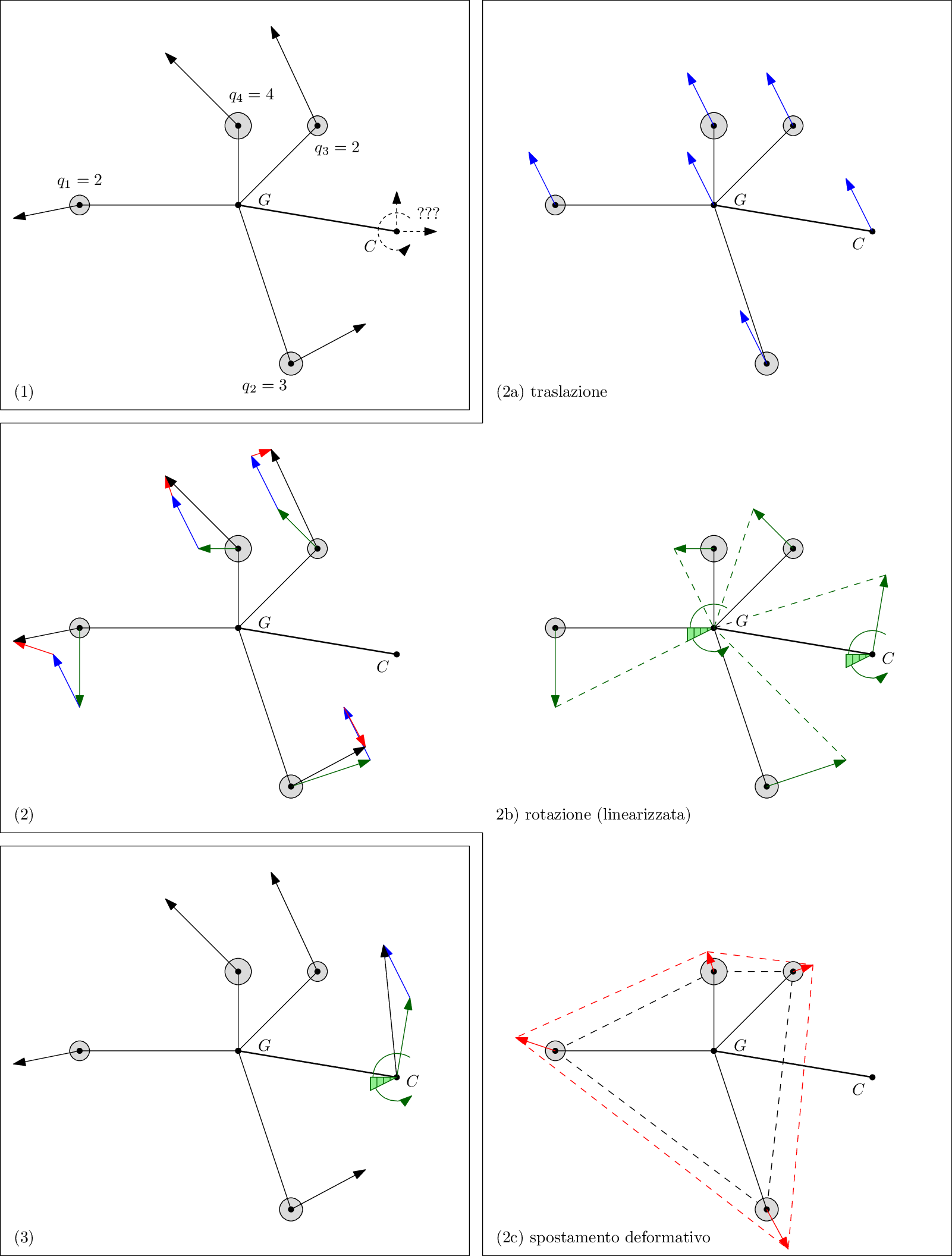 cinematica RBE3