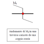 segno_mf_portale_3.png