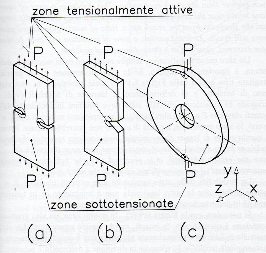 tens_def_piana7.jpg