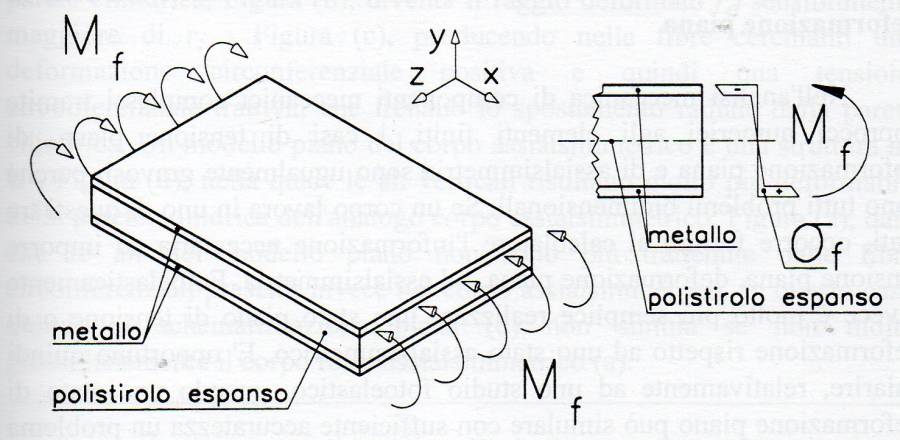 tens_def_piana9.jpg