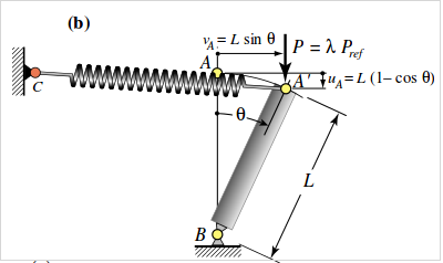 elem_cern_molla