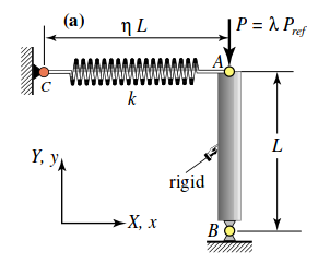 elem_cern_molla