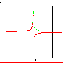 molla_rispostasmorzataenon_a_confronto.gif