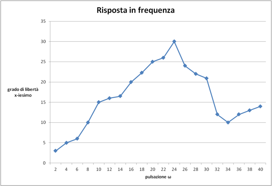 18052017_risposta_frequenza.png