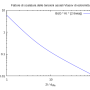 grafico_scalatura_sigma_assiale_ai_terminali_eff_vlasov.png