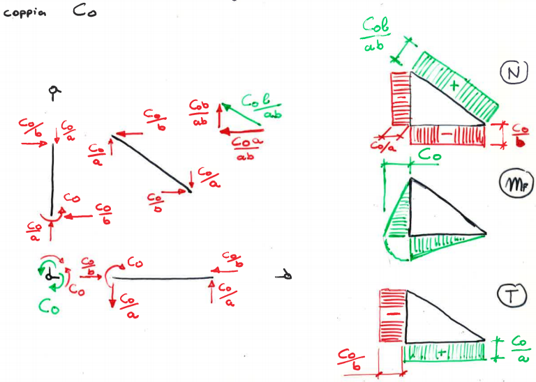 lez2a_diagrammico.png