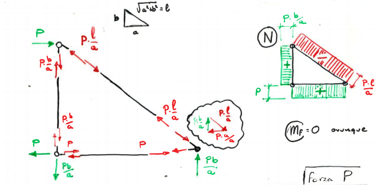 lez2a_diagrammip.png