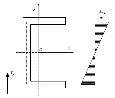 Figura 3.1