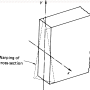 warping_rectangular_section_in_torsion.png