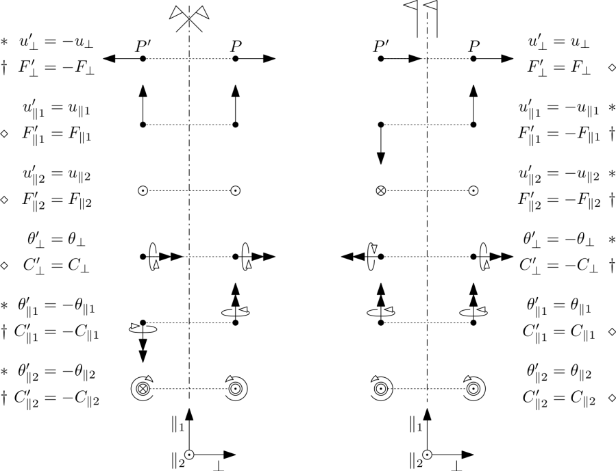 simmetria_antisimmetria_v002.png