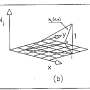 funzione_di_forma_3el_lez_16_03.png